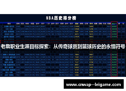 老詹职业生涯目标探索：从传奇球员到篮球历史的永恒符号