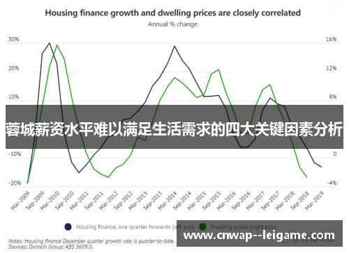 蓉城薪资水平难以满足生活需求的四大关键因素分析