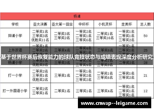 基于世界杯赛后恢复能力的球队竞技状态与成绩表现深度分析研究 基于世界杯赛后恢复能力的球队竞技状态与成绩表现深度分析研究