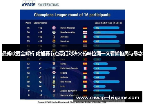 最新欧冠全解析 附加赛节点豪门对决火药味拉满一文看懂格局与悬念