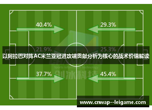 以阿拉巴对阵AC米兰亚冠进攻端贡献分析为核心的战术价值解读 以阿拉巴对阵AC米兰亚冠进攻端贡献分析为核心的战术价值解读
