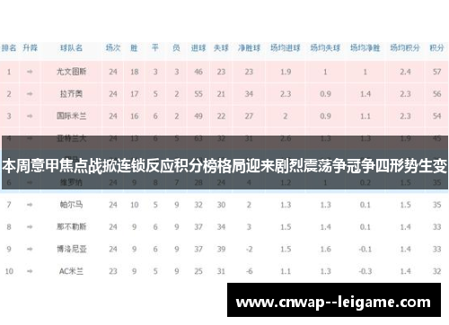 本周意甲焦点战掀连锁反应积分榜格局迎来剧烈震荡争冠争四形势生变 本周意甲焦点战掀连锁反应积分榜格局迎来剧烈震荡争冠争四形势生变
