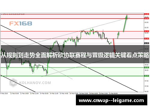 从规则到走势全面解析欧协联赛程与晋级逻辑关键看点策略 从规则到走势全面解析欧协联赛程与晋级逻辑关键看点策略
