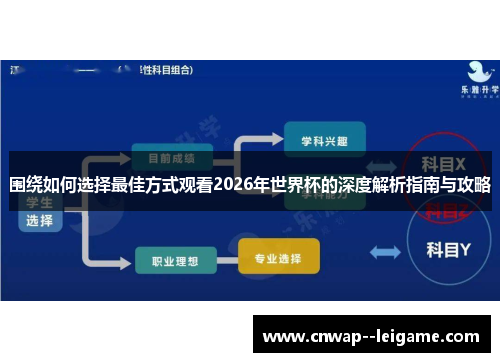 围绕如何选择最佳方式观看2026年世界杯的深度解析指南与攻略 围绕如何选择最佳方式观看2026年世界杯的深度解析指南与攻略